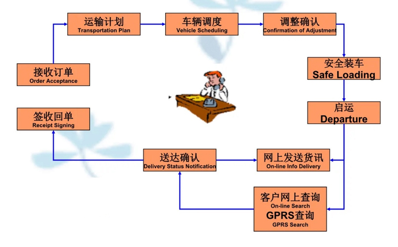 吴江震泽直达银海物流公司,震泽到银海物流专线