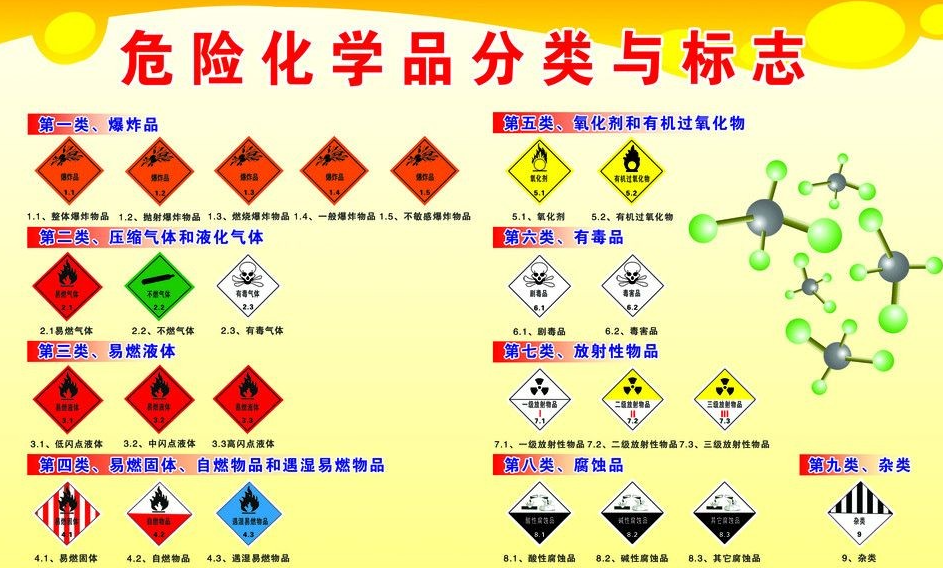 上海到银海危险品运输